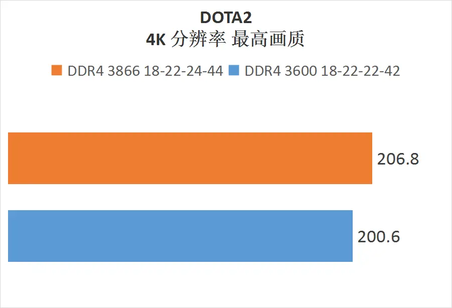 DDR3 与 DDR4 内存技术的关键性差异及解决方案解析  第2张