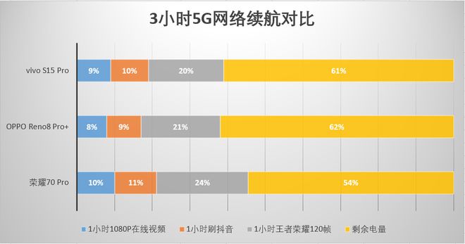 OPPO：5G 网络与快速充电技术领域的显著成就解析  第4张