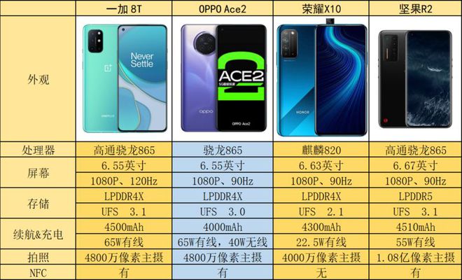 OPPO：5G 网络与快速充电技术领域的显著成就解析  第7张