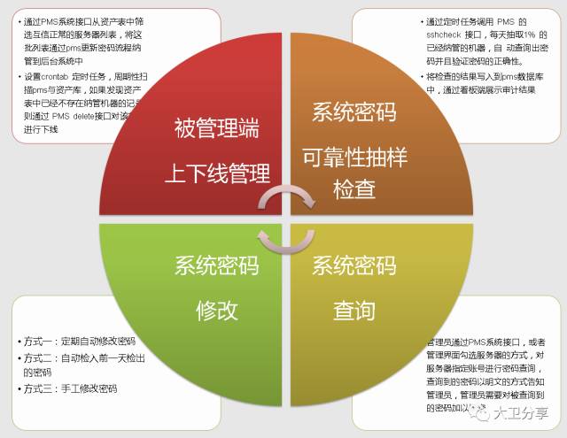 安卓操作系统权限管理模式：保障用户隐私与数据安全的关键