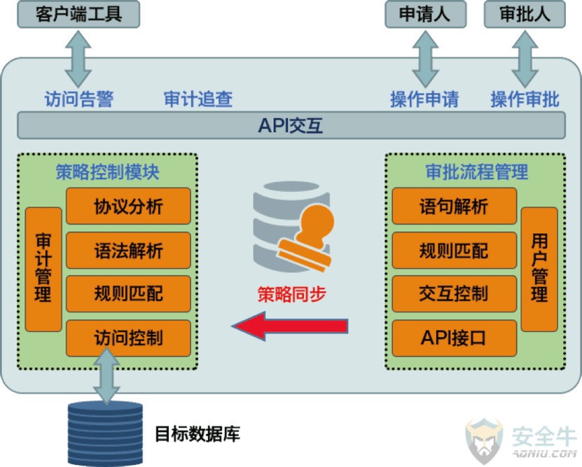 安卓操作系统权限管理模式：保障用户隐私与数据安全的关键  第3张