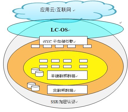 安卓操作系统权限管理模式：保障用户隐私与数据安全的关键  第4张