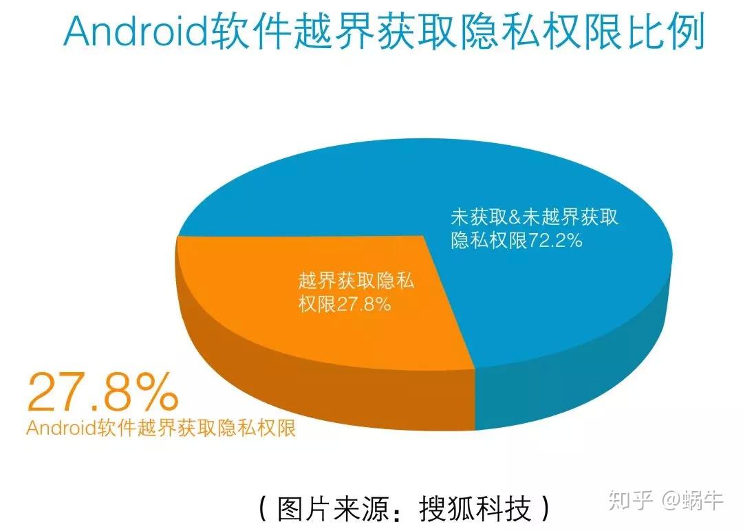 安卓操作系统权限管理模式：保障用户隐私与数据安全的关键  第5张