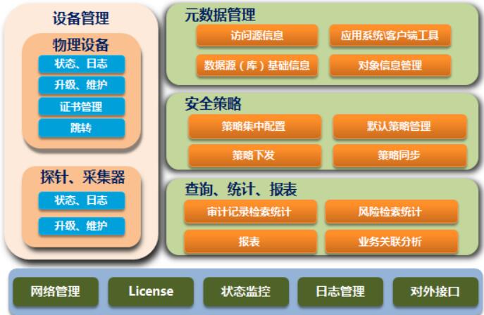 安卓操作系统权限管理模式：保障用户隐私与数据安全的关键  第8张