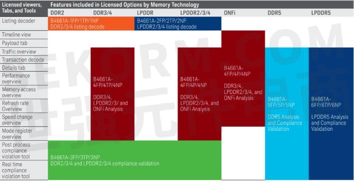 深入解析 DDR4 与 DDR2 内存技术的差异：性能、速率、能耗及适用环境对比  第8张