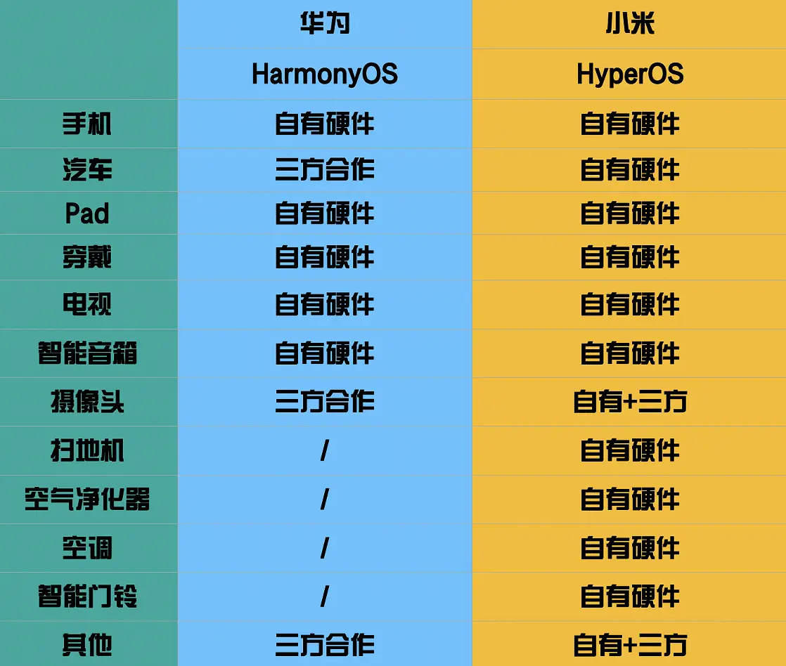 小米 9 系统升级至原生安卓的方法、障碍及对策  第2张