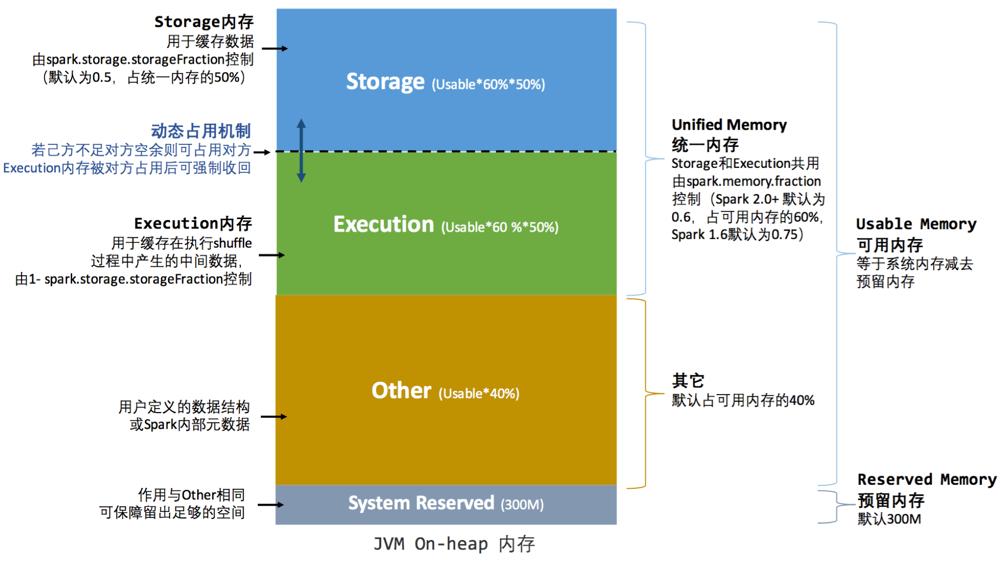 ddr4 与ddr3混用 DDR4 与 DDR3 内存能否混用？一文详解其可行性与潜在风险