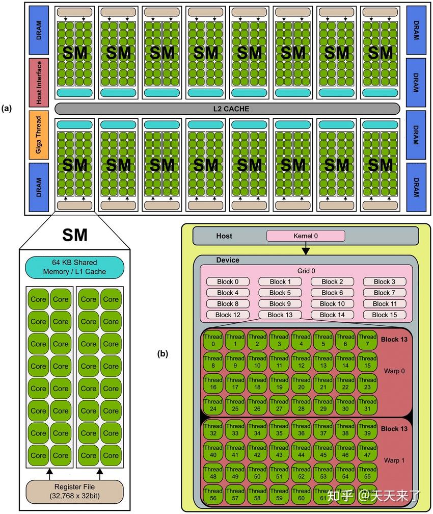 ddr4 与ddr3混用 DDR4 与 DDR3 内存能否混用？一文详解其可行性与潜在风险  第5张