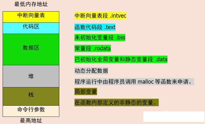 ddr4 与ddr3混用 DDR4 与 DDR3 内存能否混用？一文详解其可行性与潜在风险  第9张