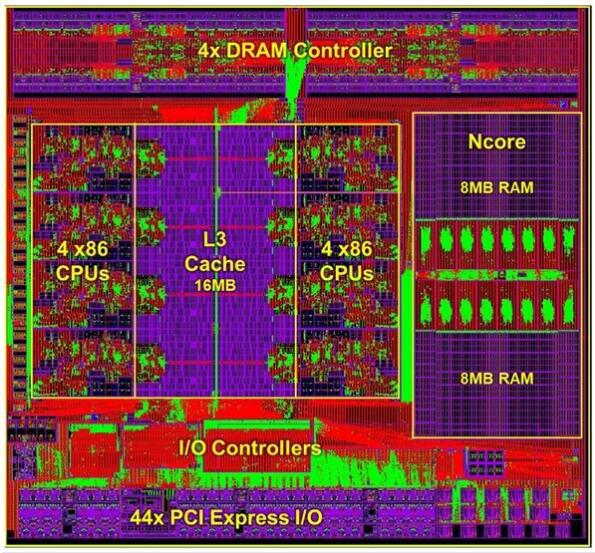 深入解析 DDR31600 与 DDR4 内存技术：传输速率、处理速度及整体性能差异对比  第6张