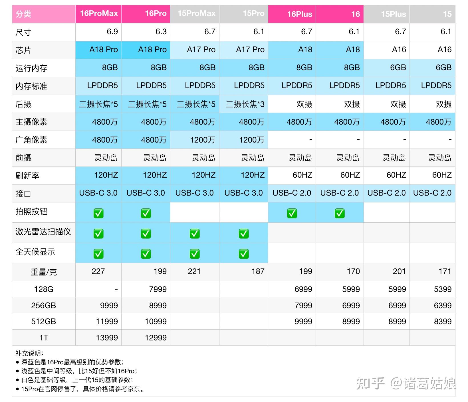 区别ddr3和ddr2 深入解析 DDR3 与 DDR2 内存技术的区别及应用领域  第5张