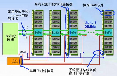 ddr2 ddr3同时用 计算机硬件演进中 DDR2 与 DDR3 内存的整合策略分析  第2张