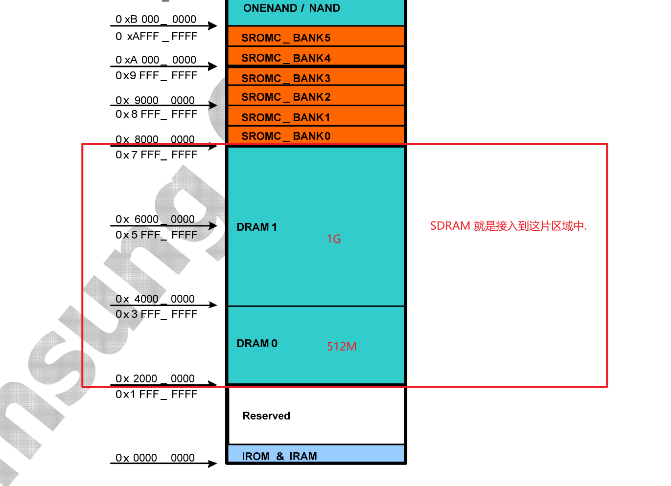 ddr2 ddr3同时用 计算机硬件演进中 DDR2 与 DDR3 内存的整合策略分析  第5张