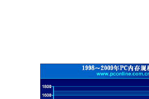 深入剖析 DDR3 与 DDR2 内存的兼容性差异及适用场景  第2张