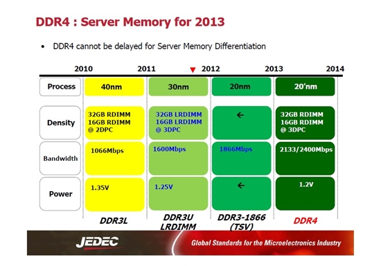 DDR4 与 DDR3 内存对比：技术规格、性能表现及适用场景全解析  第4张