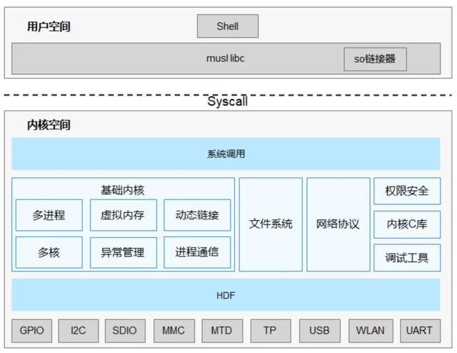 深入剖析安卓开源代码行数，阐释其技术构成及产业影响  第5张