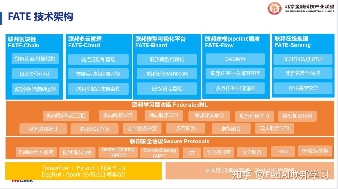 深入剖析安卓开源代码行数，阐释其技术构成及产业影响  第6张