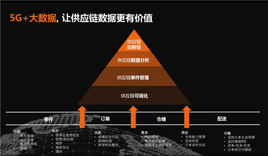 5G 信号突变为 E 的原因、影响及解决方案全解析  第5张