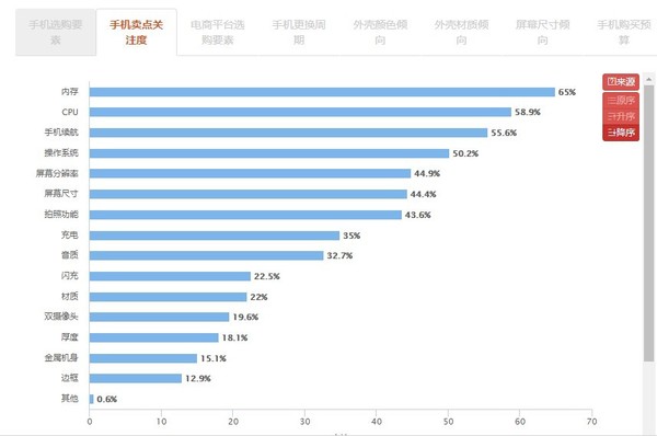 退回安卓系统需要多久？影响因素有哪些？  第8张