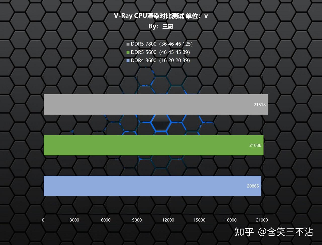 surface ddr3和ddr5 Surface 系列 DDR3 与 DDR5 内存对比分析：差别、优劣及选用建议  第3张