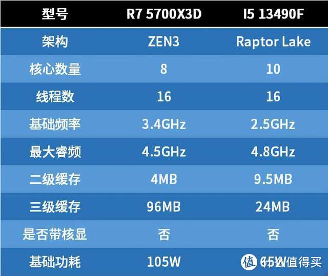 深入对比 DDR3 和 DDR4 内存：速度、性能与能耗差异及 2400MHz 频率特性解析  第8张