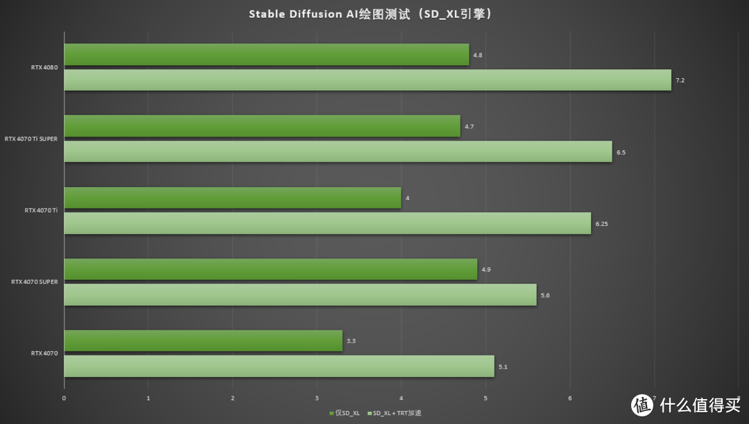 七彩虹 GT730 显卡详尽测试：性能与性价比的完美结合