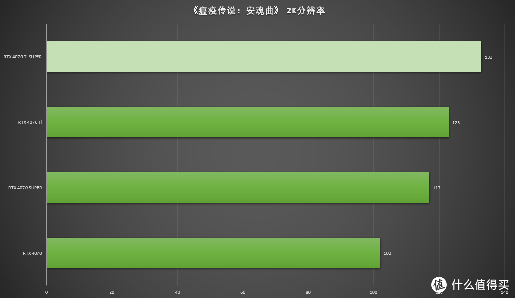 七彩虹 GT730 显卡详尽测试：性能与性价比的完美结合  第3张