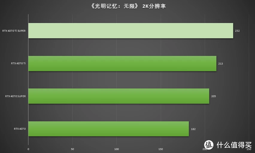 七彩虹 GT730 显卡详尽测试：性能与性价比的完美结合  第4张