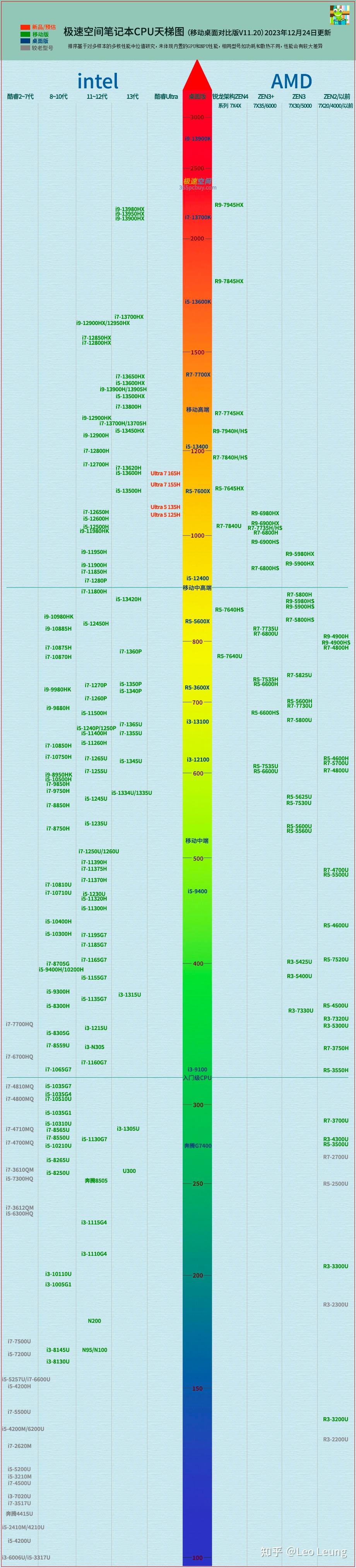 1060 显卡内存选型指南：DDR3 与 DDR5 的性能差异及选购建议  第7张