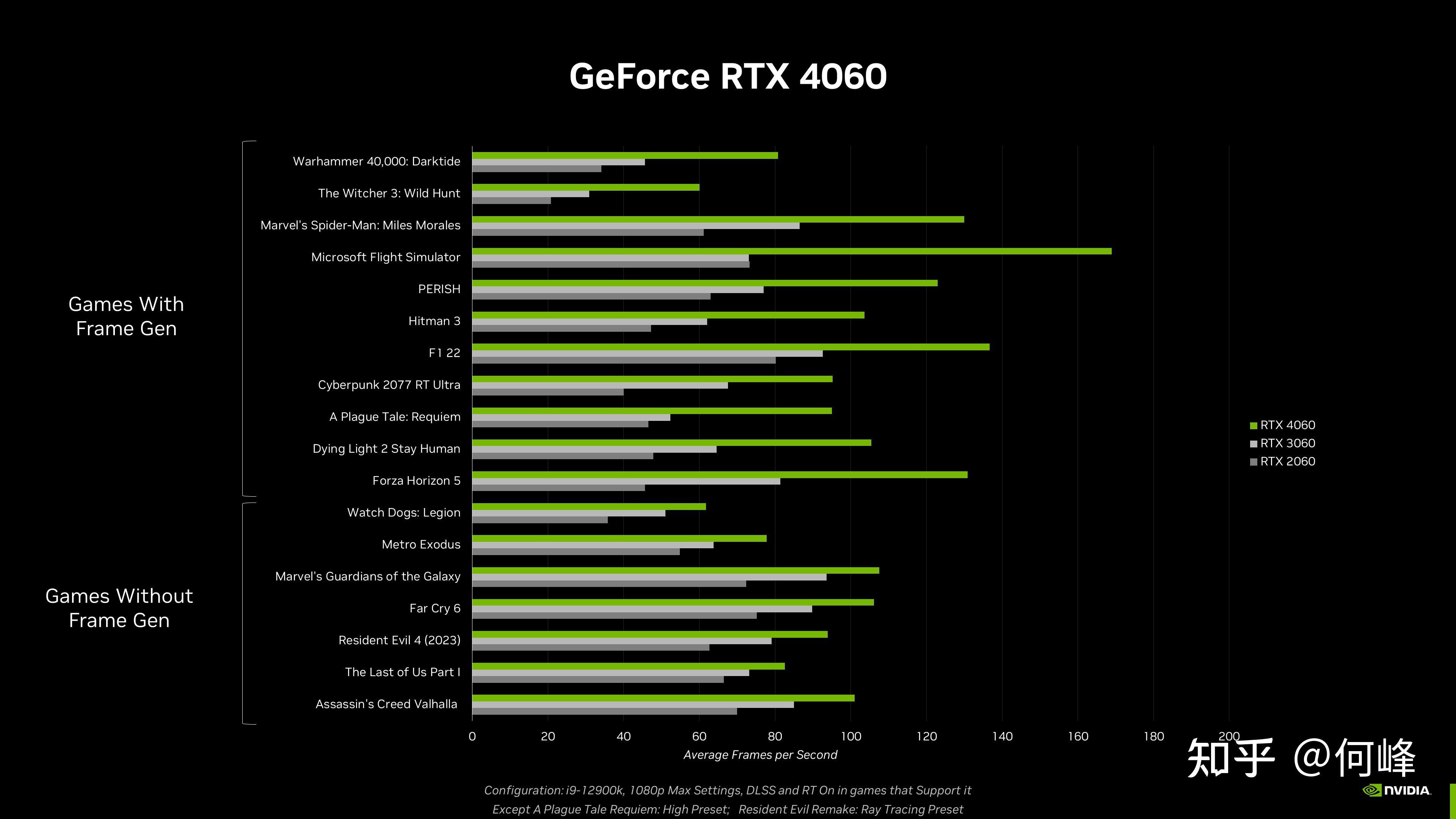 长期依赖 GT940M 显卡的用户必看：全面掌握其优化设置技巧  第8张