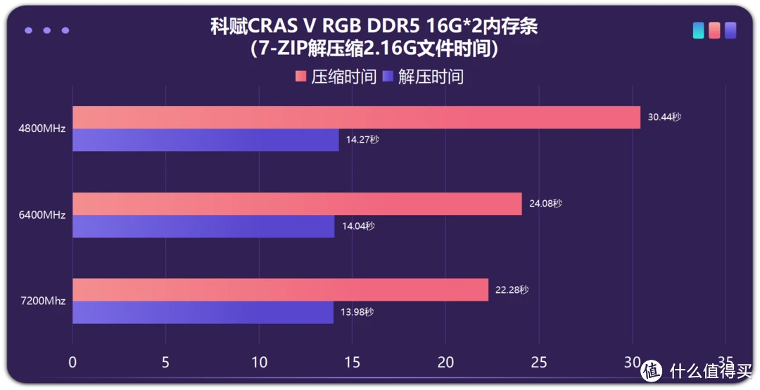 ddr5内存与ddr4 DDR5 与 DDR4 内存技术全方位对比，性能优劣、能耗消耗、成本价格大揭秘  第6张