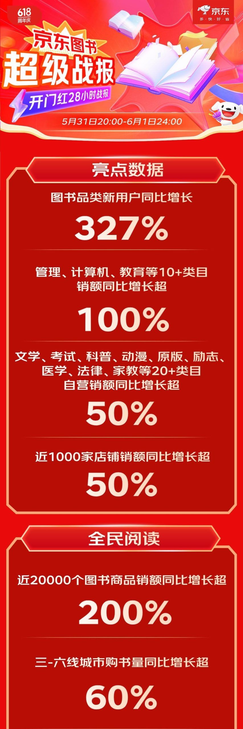 京东 5G 智能手机市场销量增长超 50%，深度协作与促销活动助力业绩突破  第4张