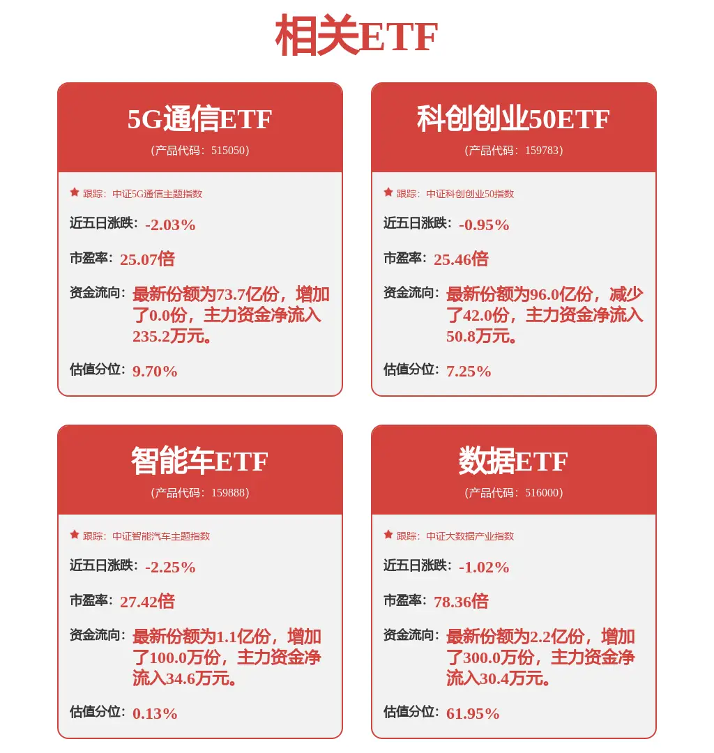 京东 5G 智能手机市场销量增长超 50%，深度协作与促销活动助力业绩突破  第7张