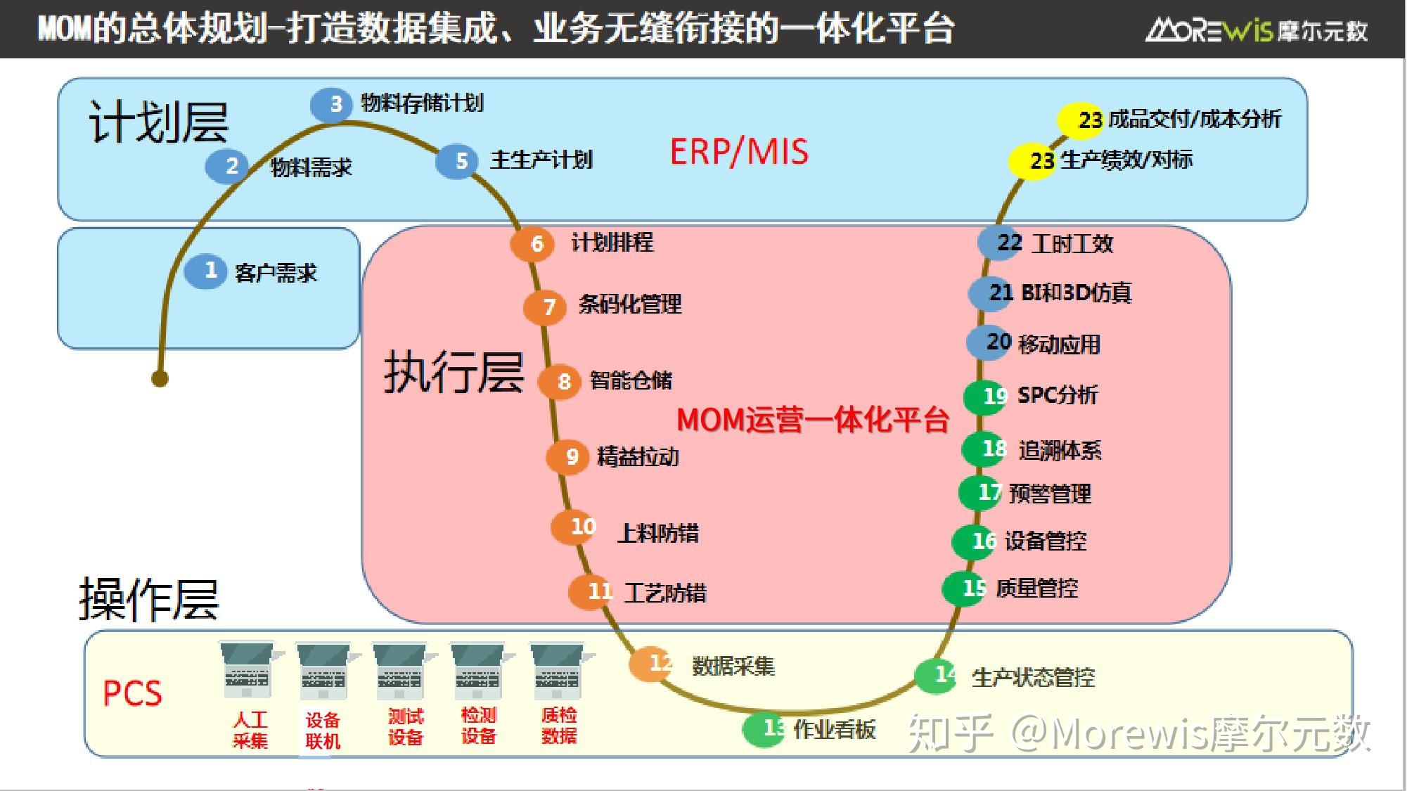 河北定制安卓智能系统制造商：现状、问题与未来发展走向剖析  第6张