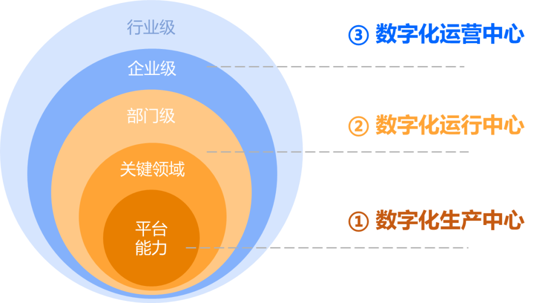 数字化转型背景下，如何选择合适的安卓应用商店？  第4张