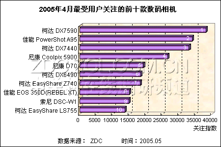 5G 手机普及现状：中国市场的主流地位与产业链繁荣  第6张