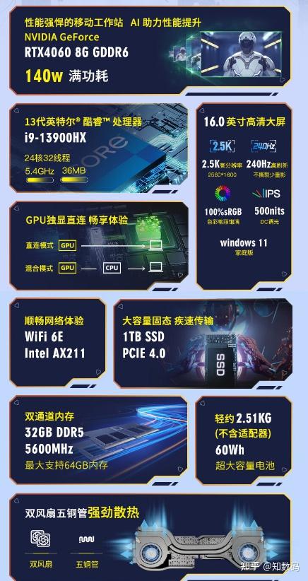 深入剖析 NVIDIA GT445M 显卡：中低端笔记本电脑的游戏性能表现  第3张