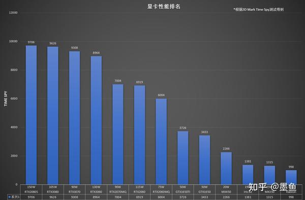 深入剖析 NVIDIA GT445M 显卡：中低端笔记本电脑的游戏性能表现  第5张