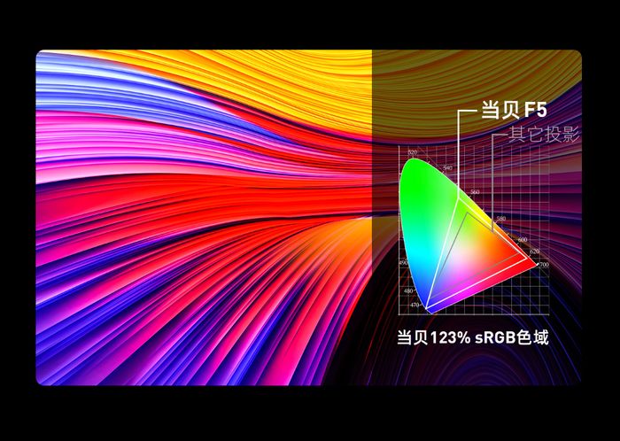 iQOO 13 屏幕有多强？2K Q10 珠峰屏，色彩鲜艳饱满，细节还原精准  第5张