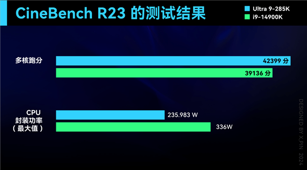 新处理器 Ultra 200S 系列：游戏性能倒吸牙膏，你还敢买吗？  第20张