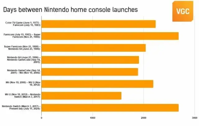 剑星PC 版 2025 年推出，销量能否超越主机平台？  第15张