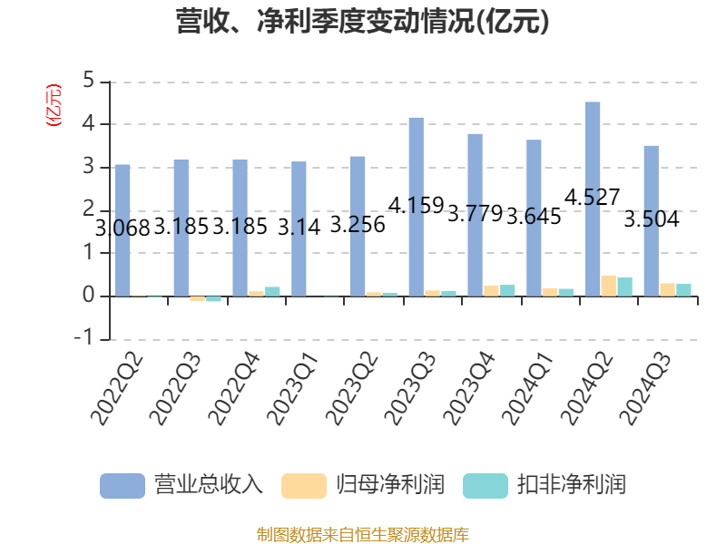 2024 年第三季度中国耳机市场报告：国产品牌崛起，销量销售额双增长  第3张