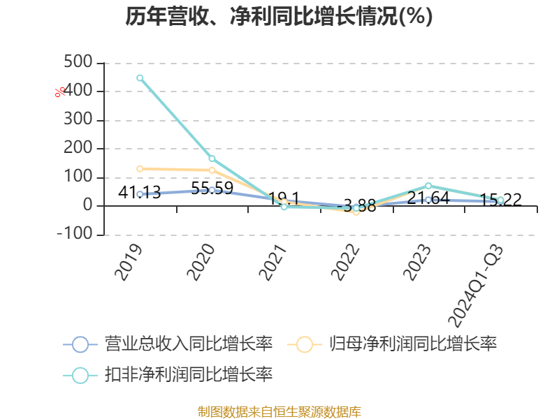 2024 年第三季度中国耳机市场报告：国产品牌崛起，销量销售额双增长  第5张