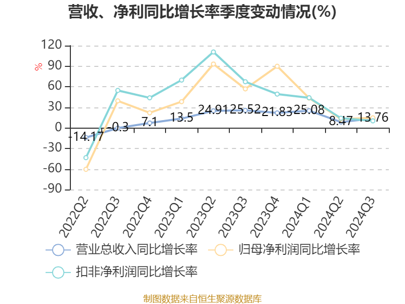 2024 年第三季度中国耳机市场报告：国产品牌崛起，销量销售额双增长  第8张