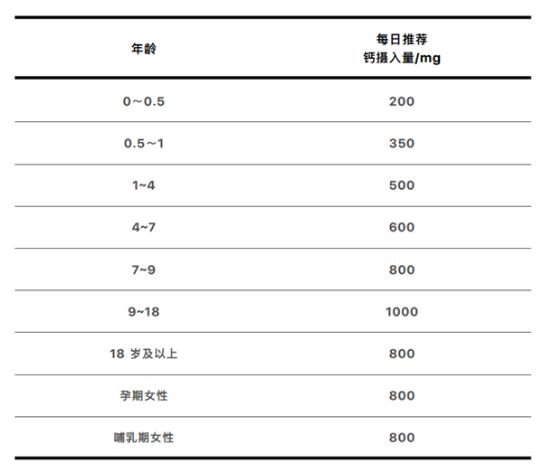 钙片价格相差巨大，到底该怎么选？这几个要点一定要知道  第4张