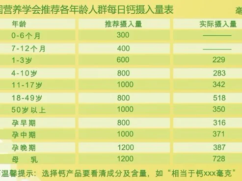 钙片价格相差巨大，到底该怎么选？这几个要点一定要知道  第6张