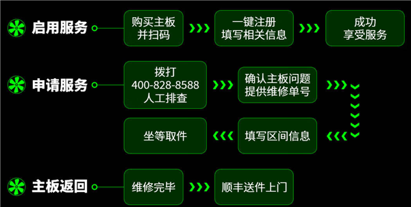 微星售后服务放大招！主板 CPU 底座弯针、断针等问题免费修复  第6张