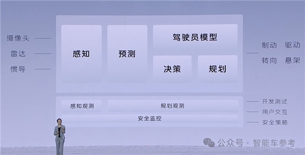 红旗新能源：自研芯片、智能平台，引领未来出行  第4张