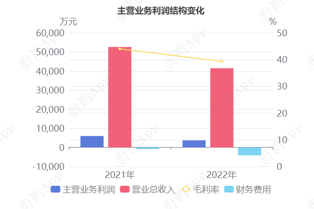 AMD 推出第二代 Versal Premium 系列自适应 SoC 芯片，三大创新引领行业变革  第11张