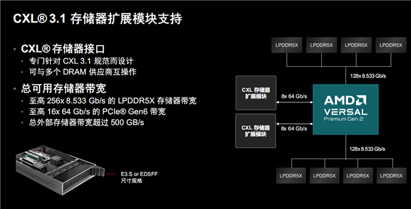 AMD 推出第二代 Versal Premium 系列自适应 SoC 芯片，三大创新引领行业变革  第15张